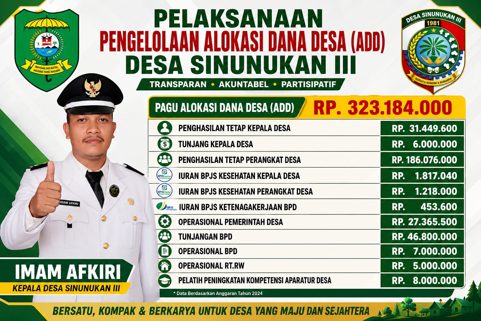 Imam Afkiri Tegaskan Transparansi Anggaran, Masyarakat Diajak Awasi Penggunaan Dana Desa.