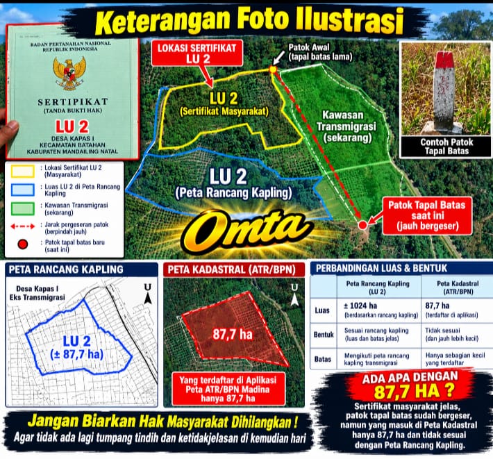 SENGKETA LAHAN KAPAS I: GTRA MADINA JANGAN TERUS BERPUTAR DI MEJA RAPAT..!.Masyarakat Menunggu Kepastian, Bukan Surat yang Berulang..!